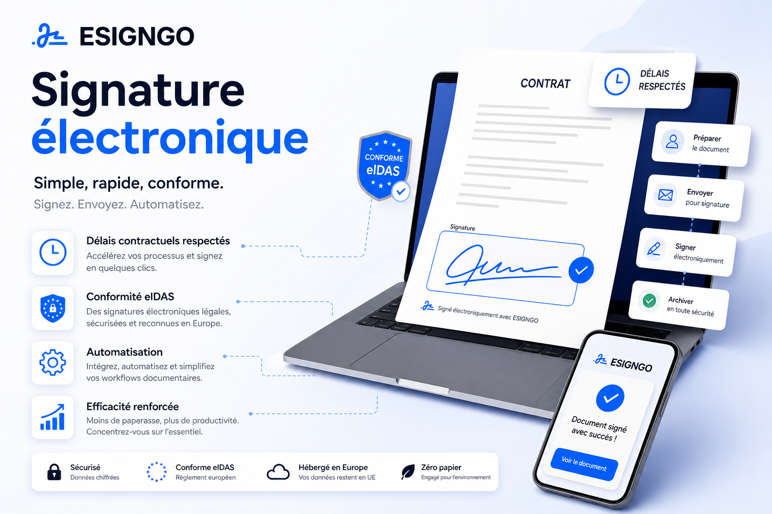 Réduisez les délais contractuels avec la signature électronique
